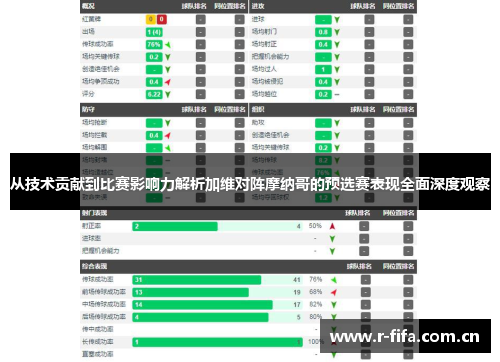 从技术贡献到比赛影响力解析加维对阵摩纳哥的预选赛表现全面深度观察 从技术贡献到比赛影响力解析加维对阵摩纳哥的预选赛表现全面深度观察